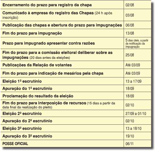 Eleição no Sindicato: chapas inscritas